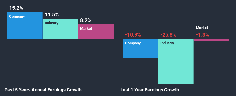 past-earnings-growth