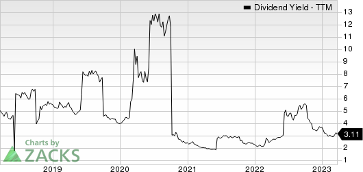 WPP PLC Dividend Yield (TTM)