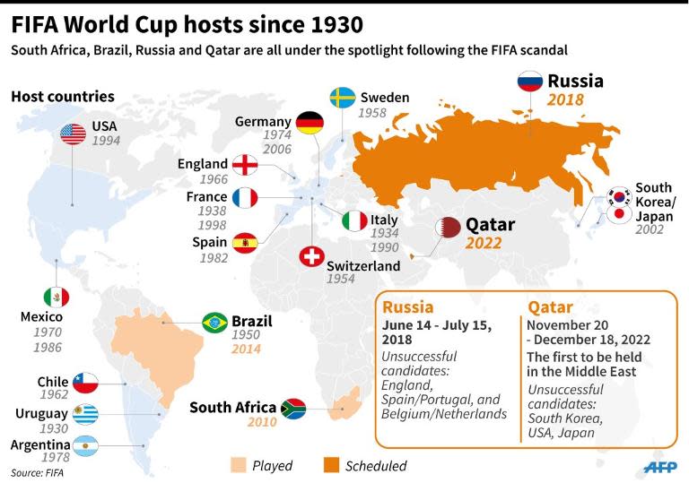 Countries that have organised the World Cup since 1930