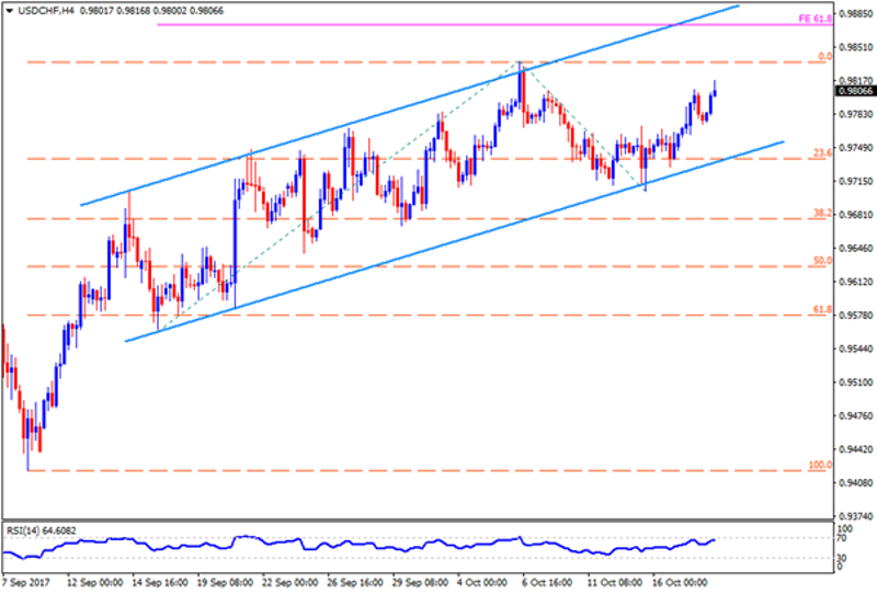 usdchf