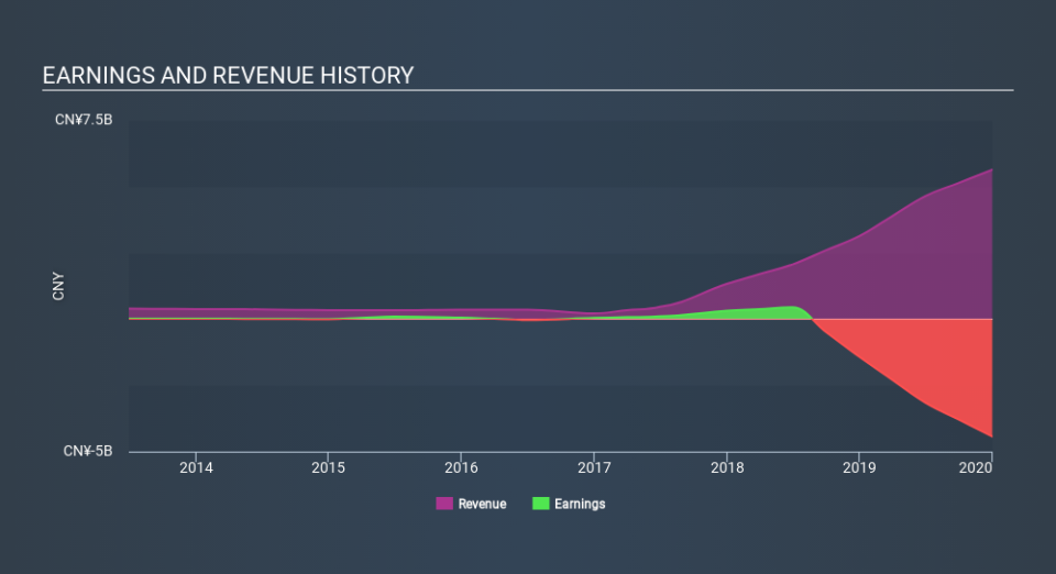 SEHK:708 Income Statement May 8th 2020