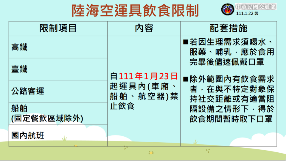 交通部提供