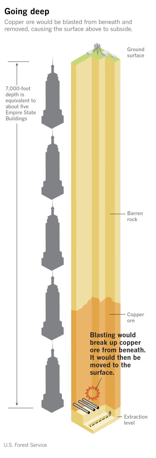 Deep cutaway of proposed Arizona copper mine.