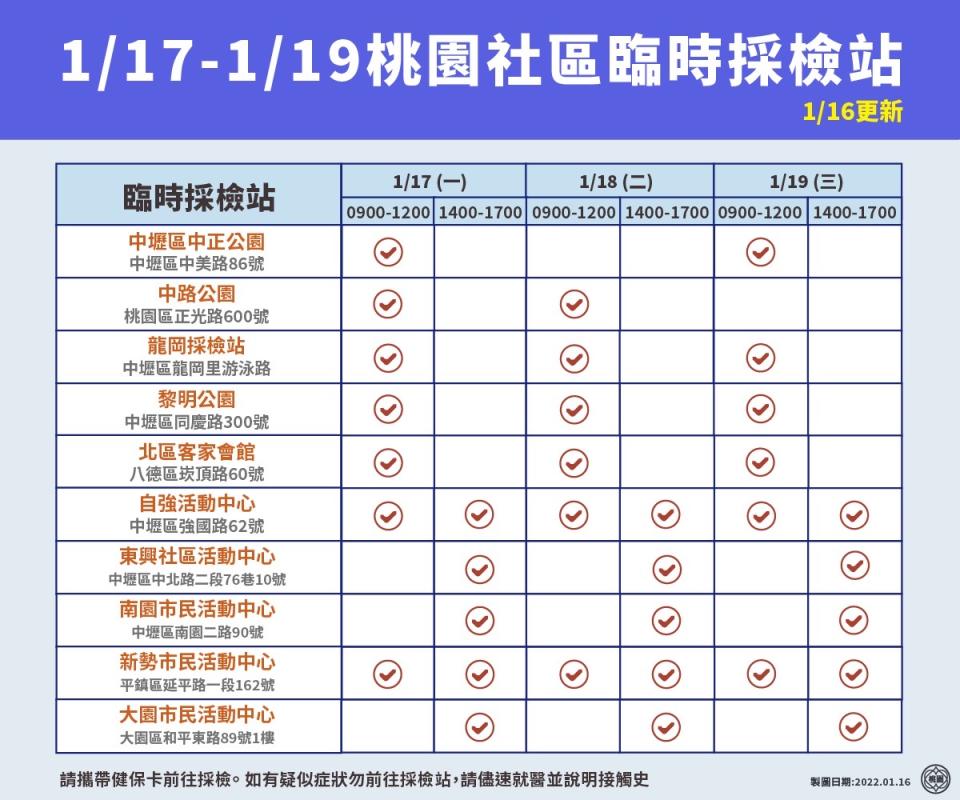 1/17-1/19桃園社區臨時採檢站。（圖／桃園市政府）