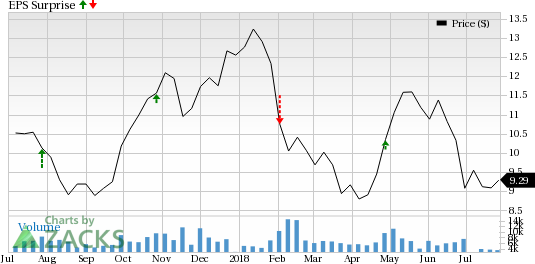 WisdomTree (WETF) came out with adjusted earnings per share of 9 cents in line with the Zacks Consensus Estimate.