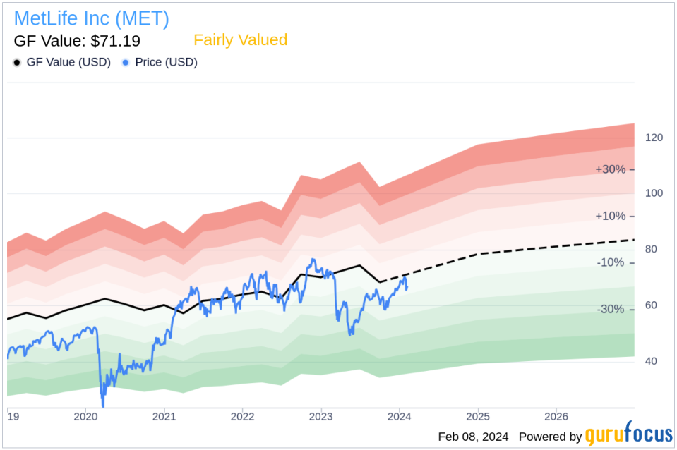 MetLife Inc President & CEO Michel Khalaf Sells 20,460 Shares