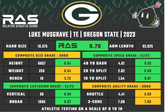 Printable 2023 NFL Playoff Bracket PDF – Make Your Picks Here