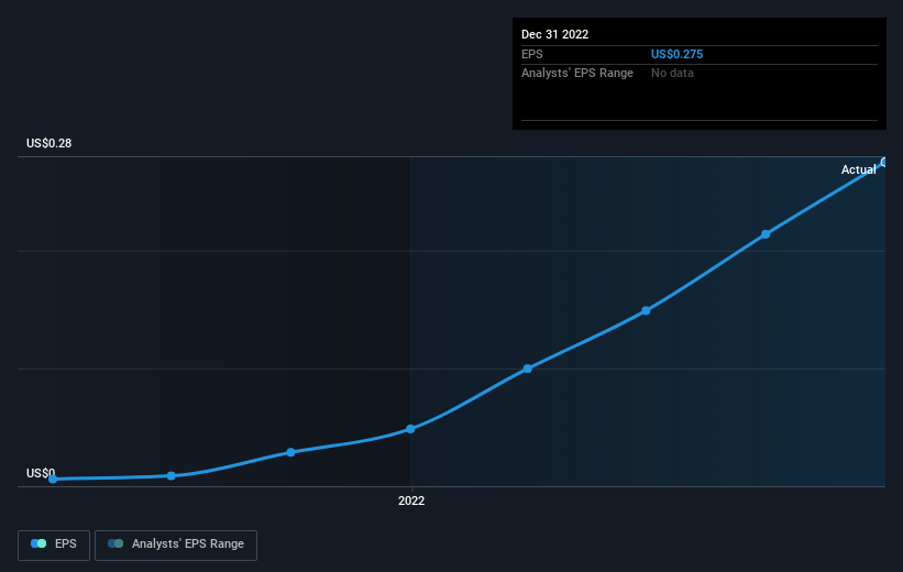 earnings-per-share-growth