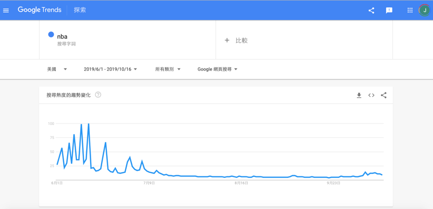 美國人沒有覺青期待的那般反中，「網美」別再灌迷藥