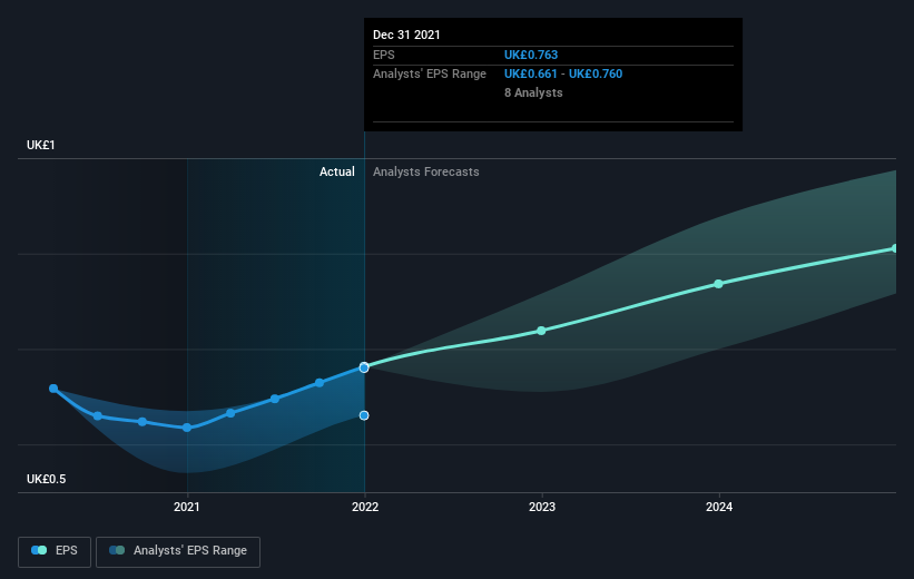 earnings-per-share-growth