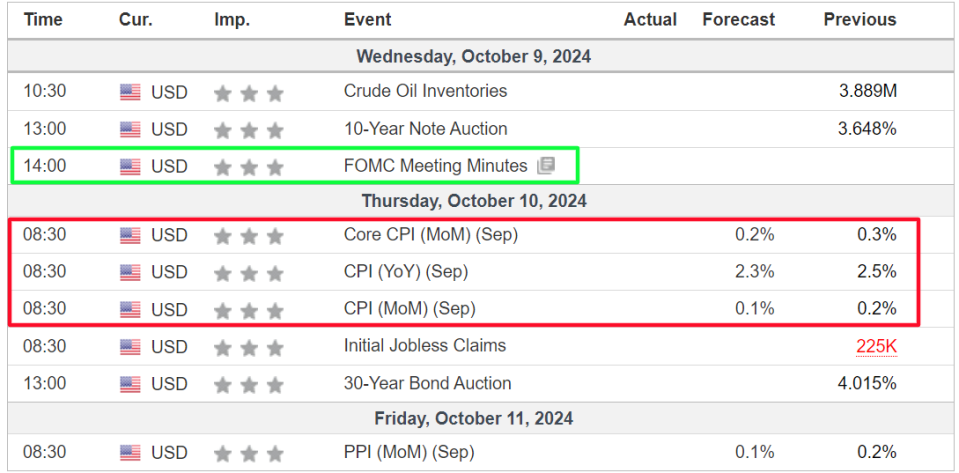 Weekly economic events