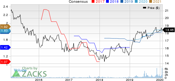 Ellington Financial LLC Price and Consensus