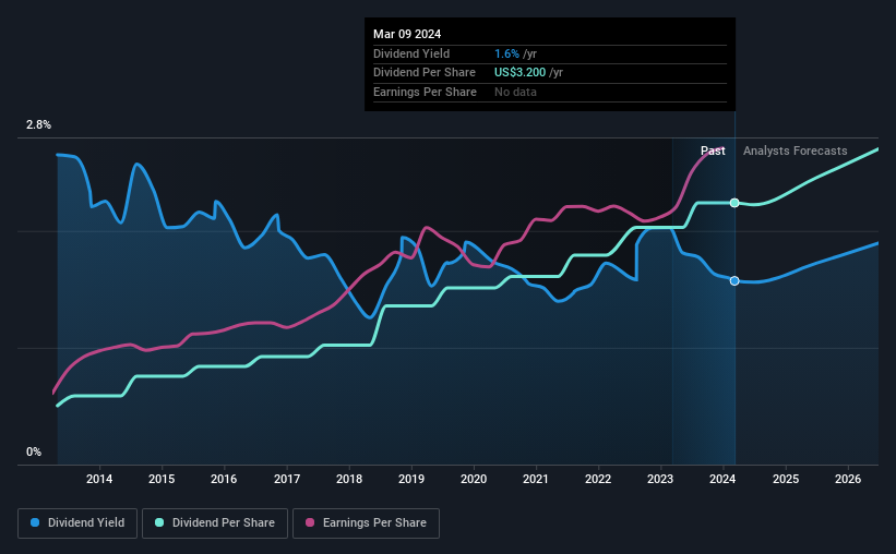 historic-dividend