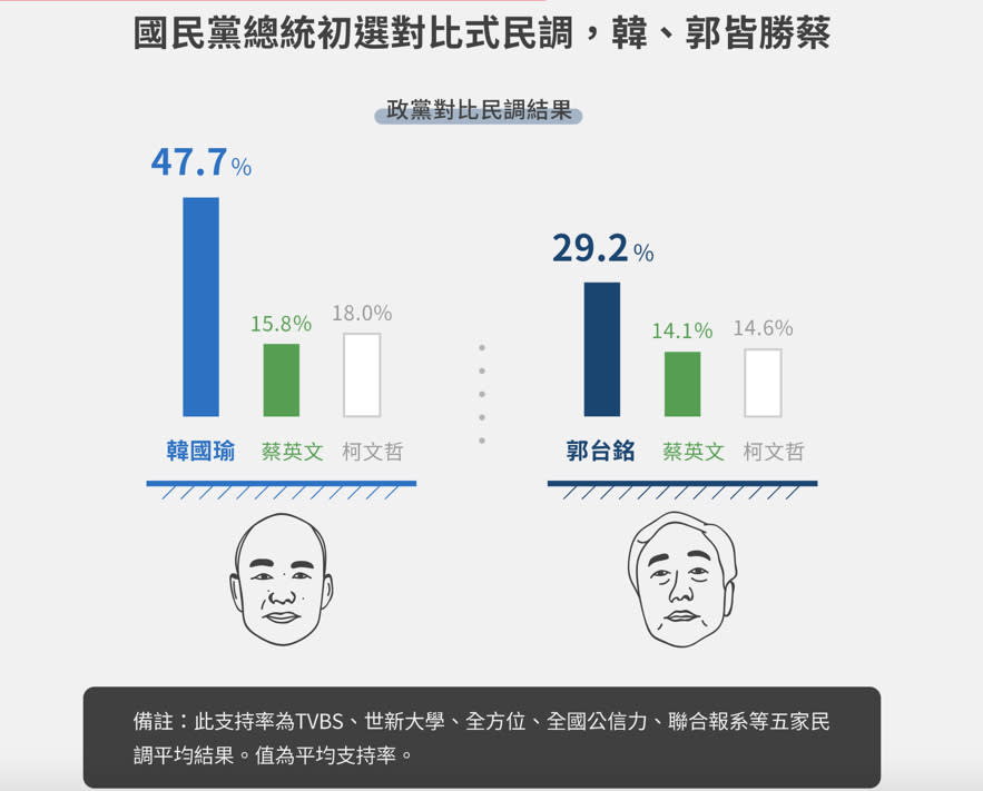 俞振華／百萬韓粉動員助韓國瑜初選大勝，但排他性恐成大選劣勢