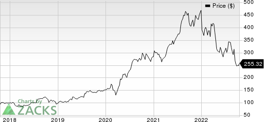 West Pharmaceutical Services, Inc. Price