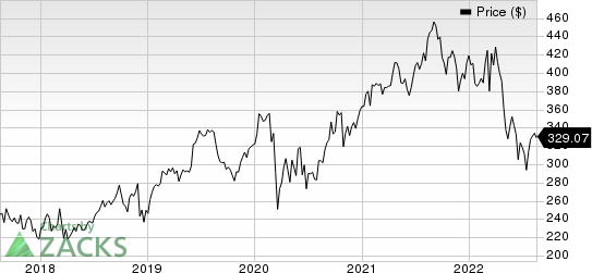 The Cooper Companies, Inc. Price