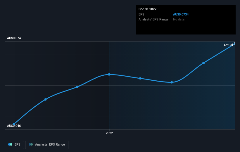 earnings-per-share-growth