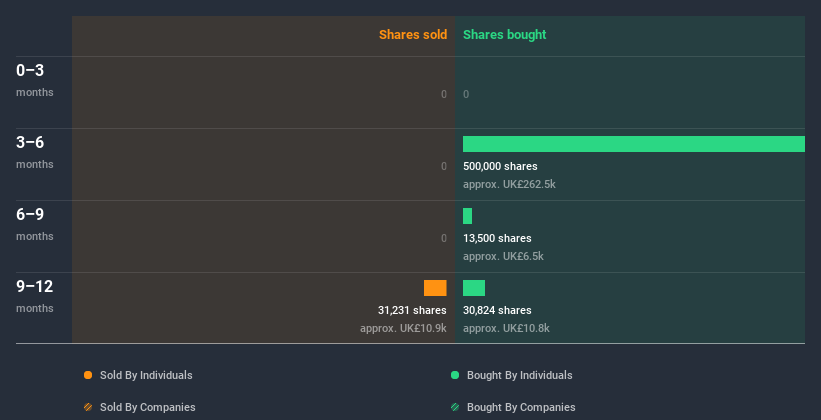 AIM:GETB Insider Trading Volume July 5th 2020