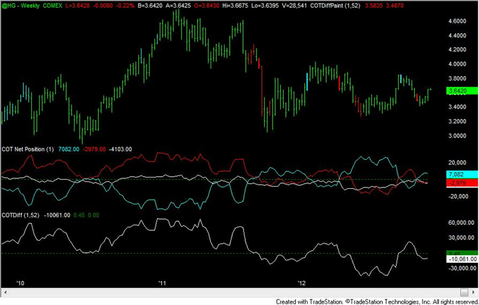 FOREX_Analysis_Yen_Positioning_Now_Most_Extreme_Since_2007_Turn_body_copper.png, FOREX Analysis: Yen Positioning Now Most Extreme Since 2007 Turn