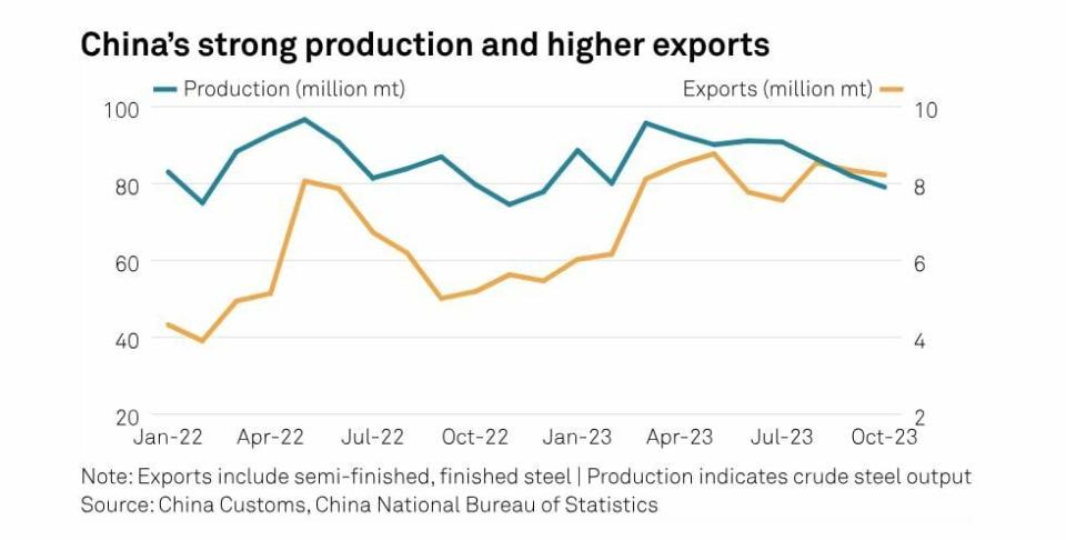 Perspectivas globales del sector del acero, ¿qué dice China?