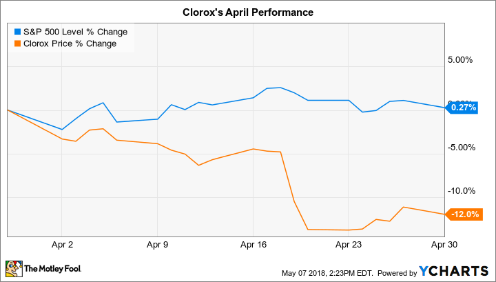 ^SPX Chart