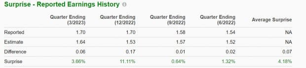 Zacks Investment Research