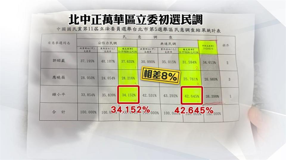 藍中正萬華區提名鍾小平選立委　基層多個里掛「白布條」拒相挺