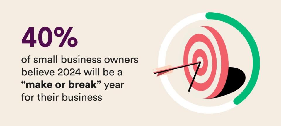 Respondents listed the economy, the upcoming election, and declining sales as some of the reasons this year will be a “make or break” for their business. SWNS