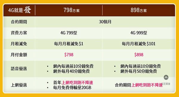 2017年六月千元以下4G上網吃到飽方案懶人包