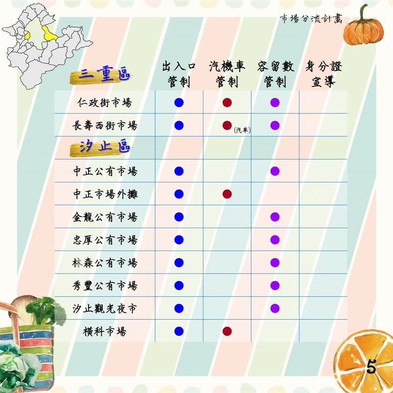 新北市場分流計畫懶人包（圖／新北市市場處）