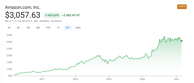 Google Finance / Google Finance