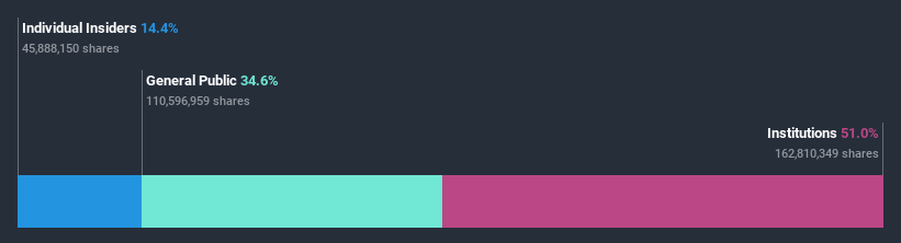 ownership-breakdown