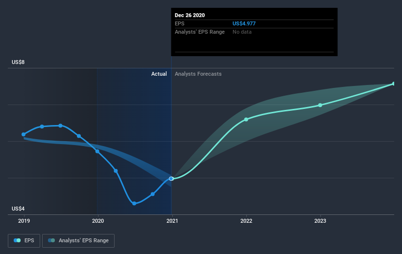 earnings-per-share-growth