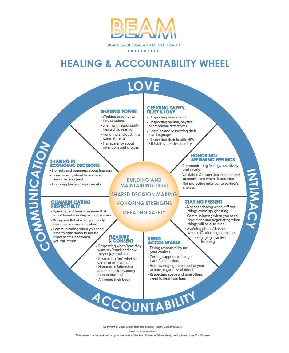 BEAM often uses a “feelings wheel” in workshops.