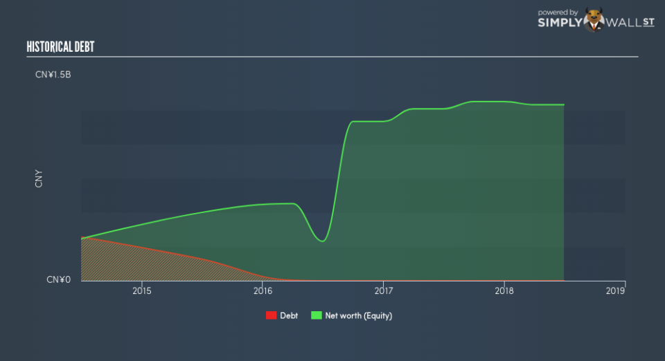 SEHK:3306 Historical Debt December 18th 18