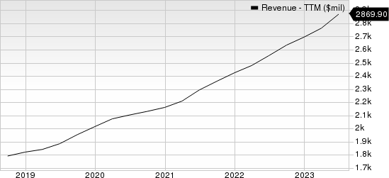 Rollins, Inc. Revenue (TTM)