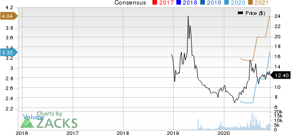 360 DigiTech, Inc. Sponsored ADR Price and Consensus