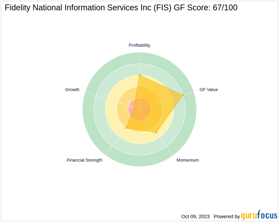 Unraveling the Future of Fidelity National Information Services Inc (FIS): A Deep Dive into Key Metrics