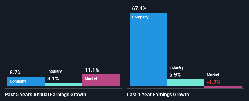 past-earnings-growth