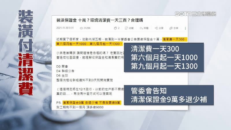 民眾發文詢問，管委會收取清潔費到底是否合理。