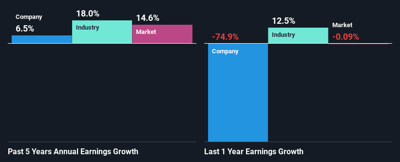 past-earnings-growth