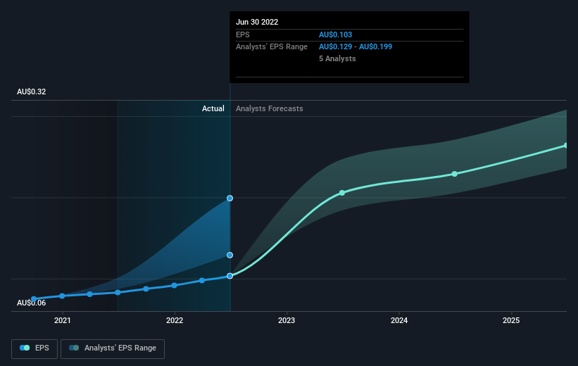 earnings-per-share-growth