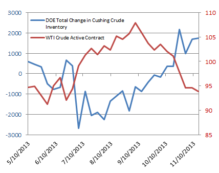 Home_Sales_Disappoint_DOE_Inventories_Support_US_Oil_body_Picture_2.png, Home Sales Disappoint, DOE Inventories Support US Oil