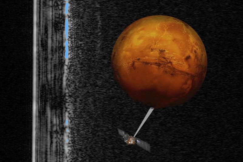 2018年7月25日，義大利太空總署（ASI）的科學家利用「火星特快車」（Mars Express）太空船的「火星地底與電離層遙測雷達」（MARSIS）證實火星南極冰層下方有液態水（AP）