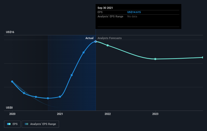 earnings-per-share-growth