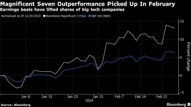 Lululemon Stock Rallies To 52-Week High After Joining S&P 500