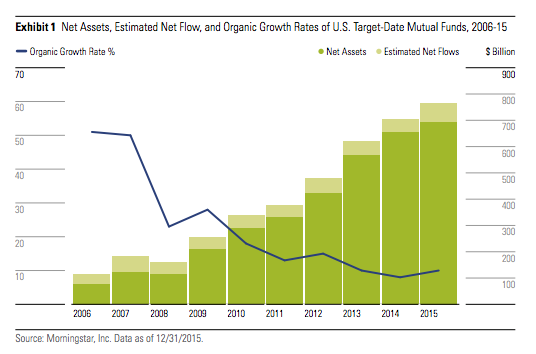 Mutual Fund assets