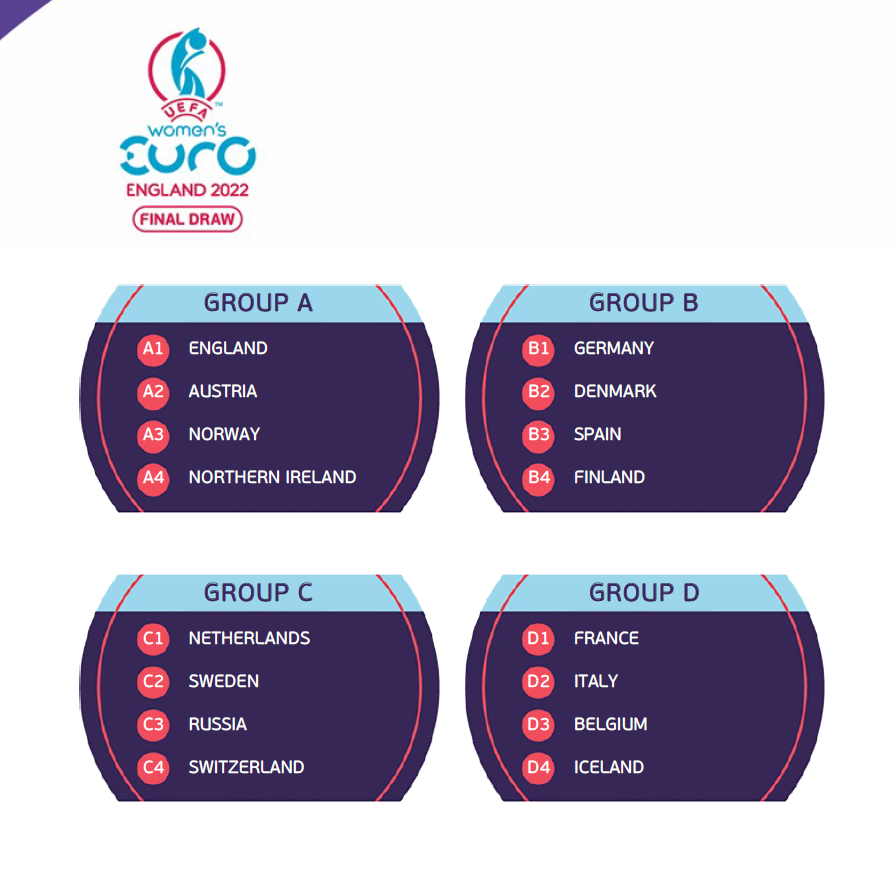 The draw for Euro 2022