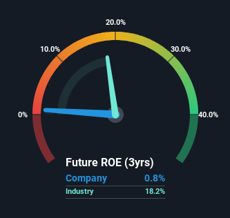 roe