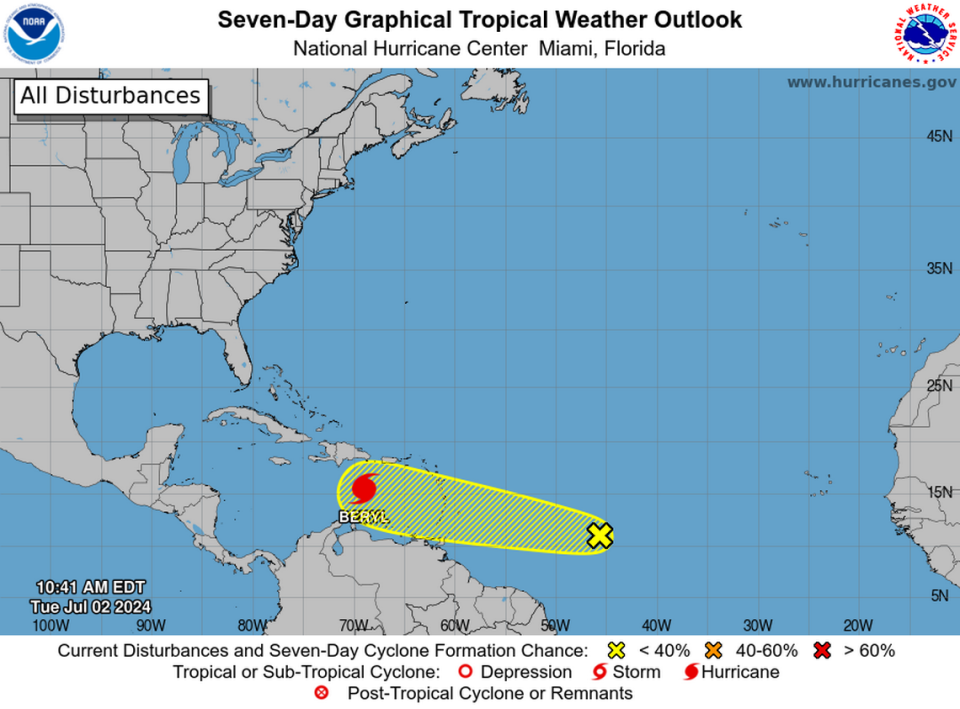 The National Hurricane Center is tracking two systems: Hurricane Beryl and a disturbance that forecasters said had a low chance of development within the next week.